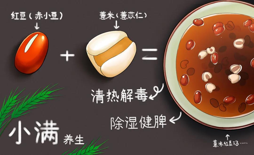 小满丨养心为重，为阳气开路，新旧寒邪一并铲除