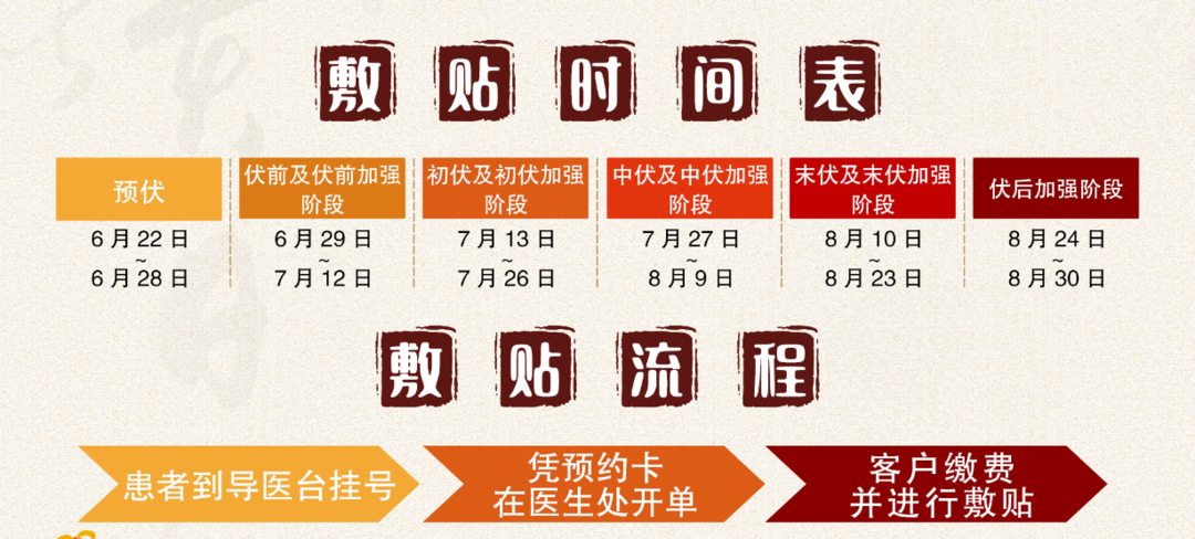 夏季让孩子贴三伏贴，冬病不敢再打扰！